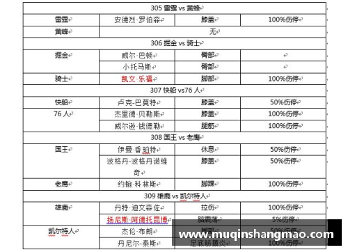 NBA最新伤停名单：球队状况一览