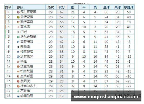 欧亚国际官网德甲最新积分榜揭晓：勒沃库森4_0大胜领跑，拜仁2_1紧追其后！